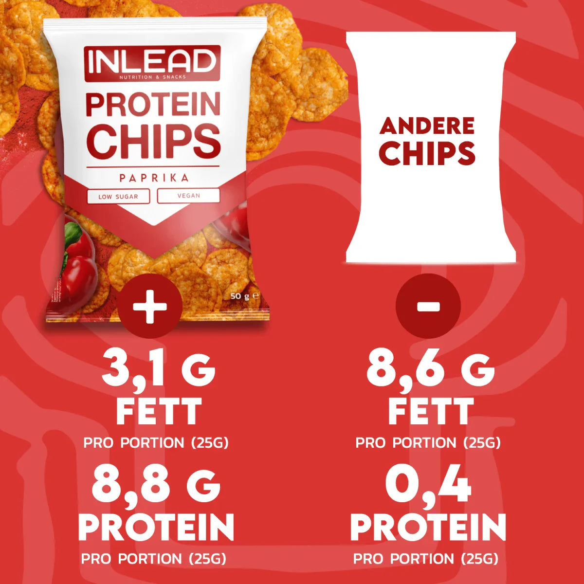 Inlead Protein-Chips 50 g Sour Cream & Onion, proteinreicher Snack