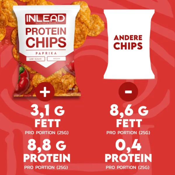 Inlead Protein Chips 50g – Bild 5